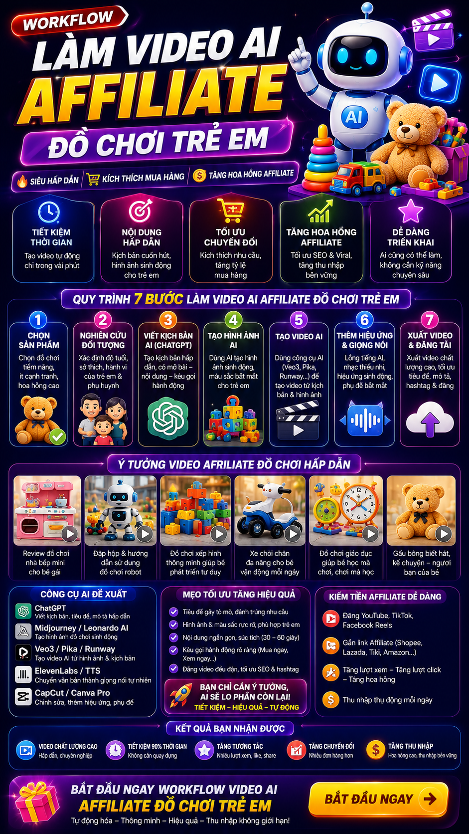 WORKFLOW Làm video AI Affiliate Đồ Chơi Trẻ Em
