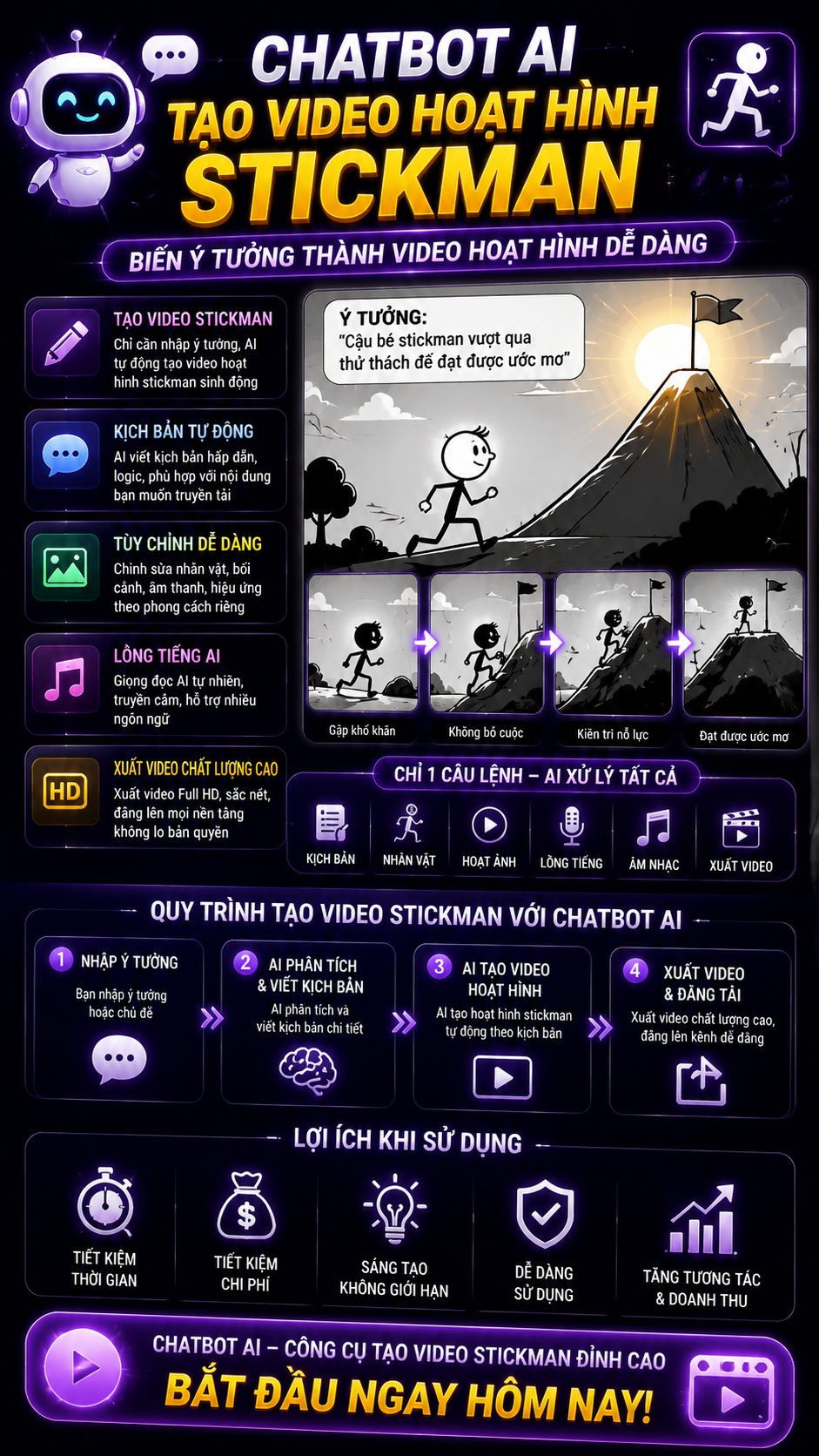 Chatbot tạo video hoạt hình stickman